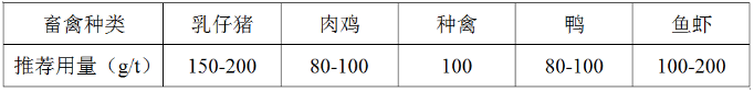 河南新仰韶生物科技有限公司