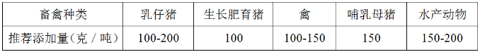 河南新仰韶生物科技有限公司
